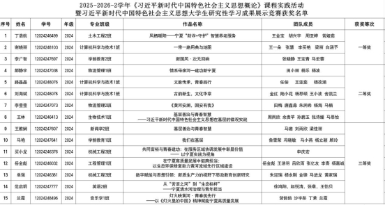 获奖名单图片